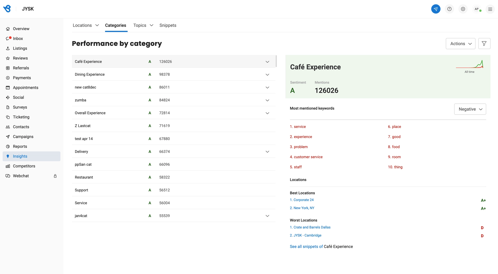 Old UI: Performance by category